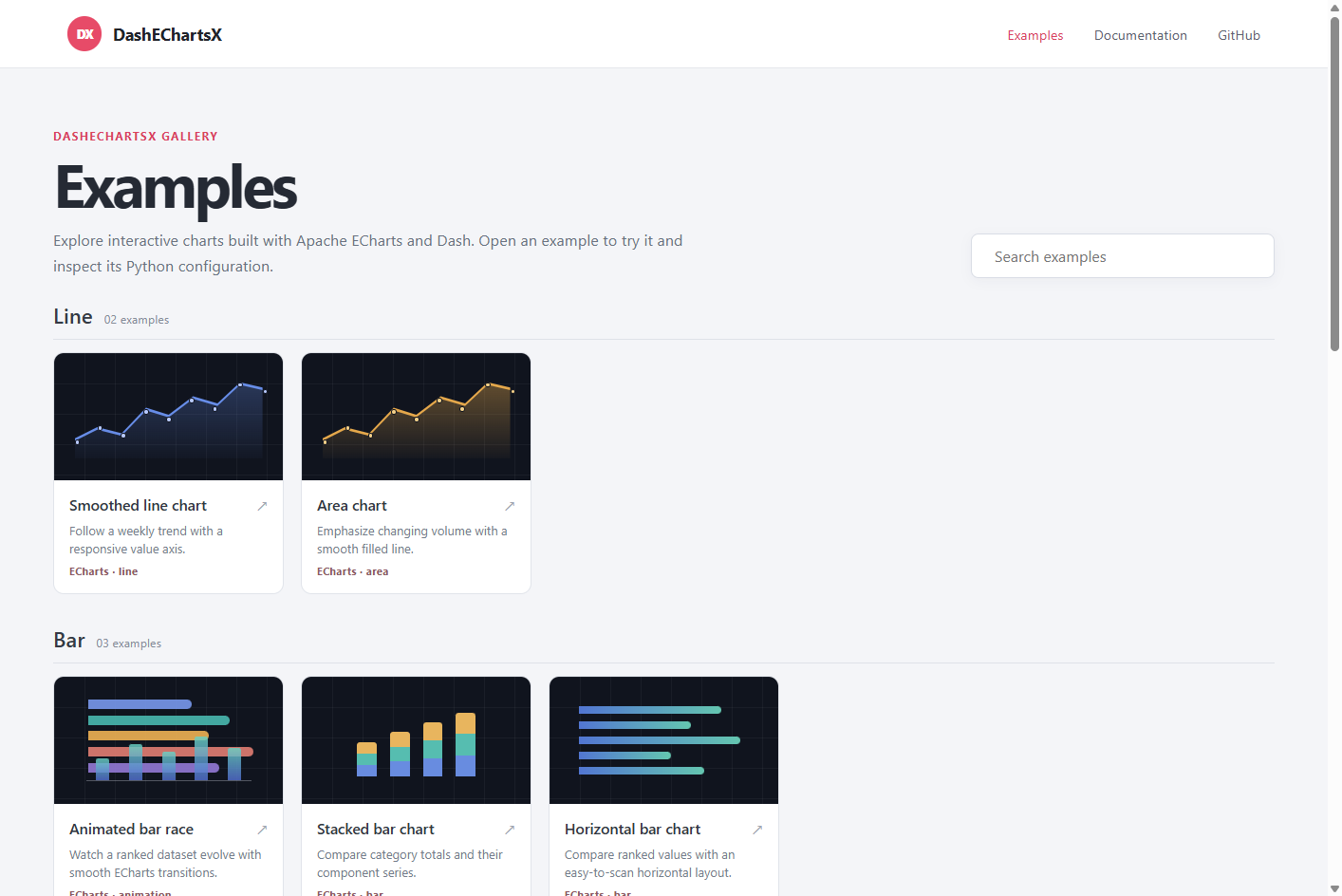 Examples catalog with searchable chart cards grouped by type.